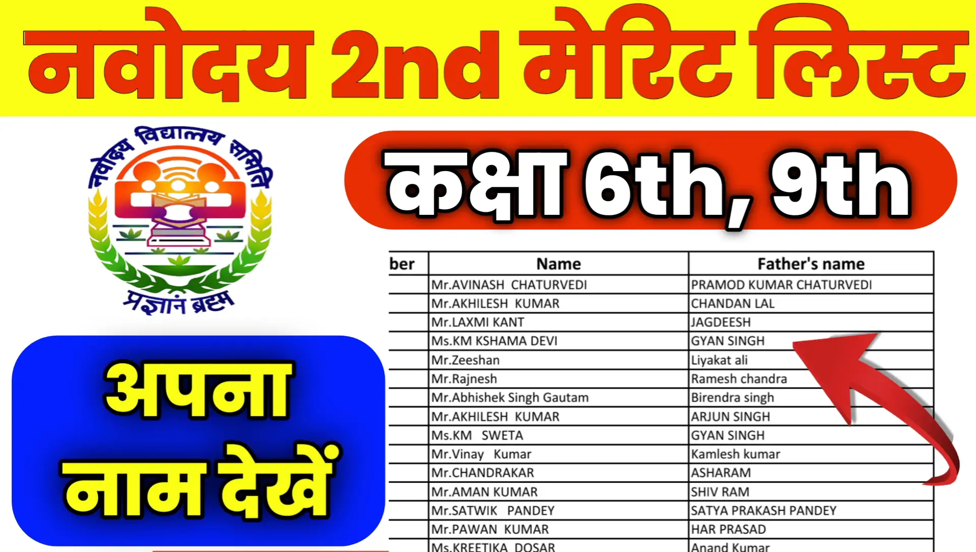 Navodaya 2nd Merit List Result 2025